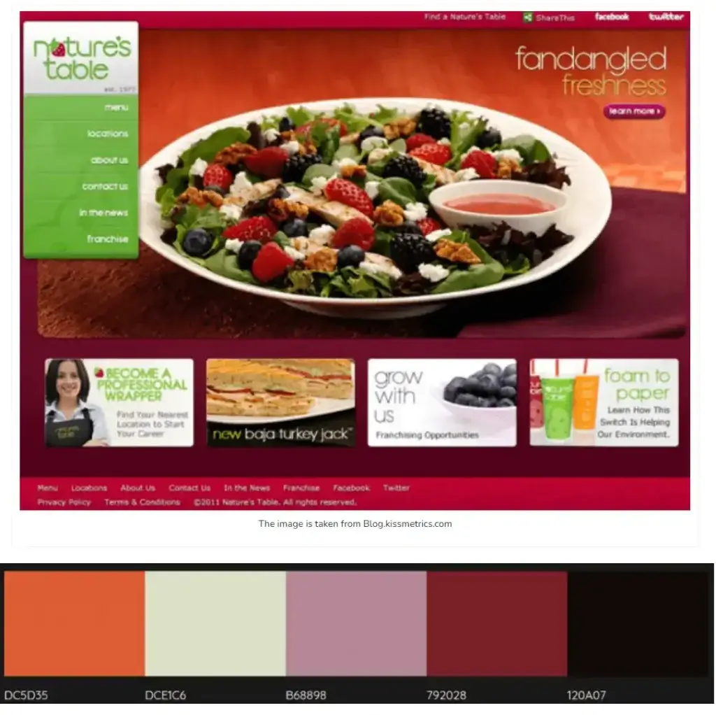Kissmetrics_WebServe_ingyenes webdesign webdesigner tanfolyam 4. rész_WebDesign_training_free_ingyenes